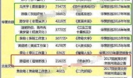 有明星爆料娱乐圈片酬,明星爆料背后的真相与争议